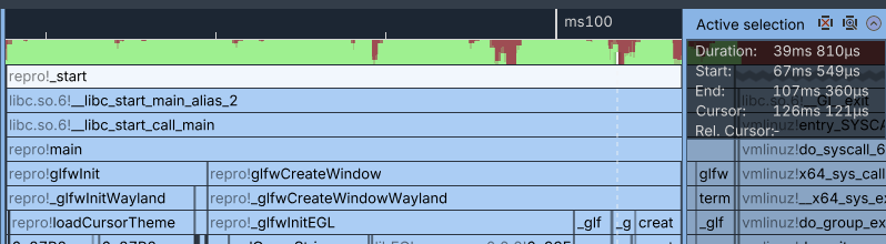A profiler focusing on glfw initialize, disabling libdecor entirely