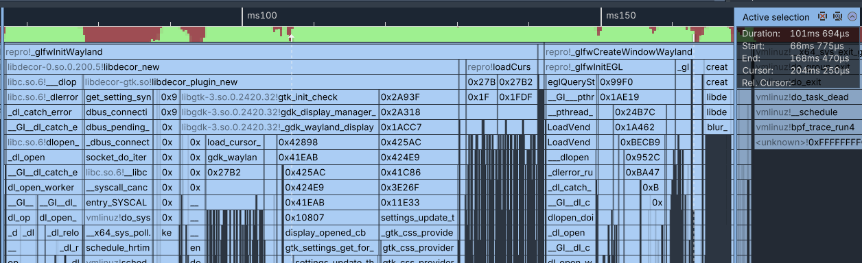 A profiler focusing on glfw initialize, with the glfw patch
