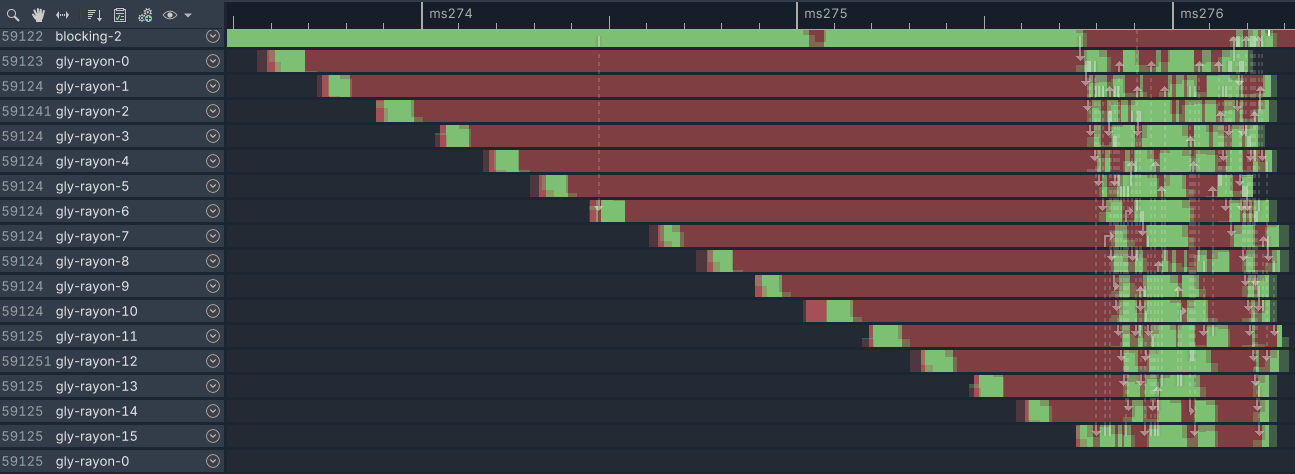 A profiler view showing one chunk of sequentially spawned 16 gly-rayon threads that synchronize eventually, do some work, then terminate