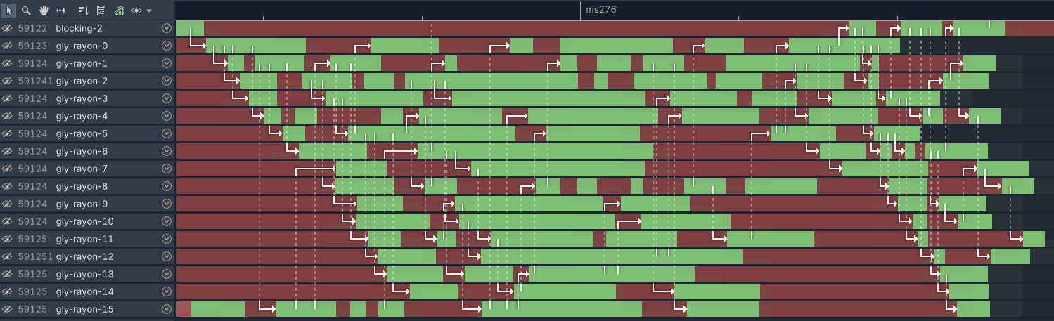 A zoom into the 16 wake threads
